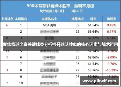 聚焦篮球比赛关键球员分析提升球队胜率的核心因素与战术运用